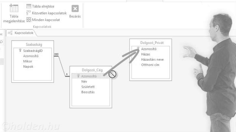 Access Oktatóvideó, Táblakapcsolatok, , Egy az Egyhez, Egy az Egyhez táblakapcsolat